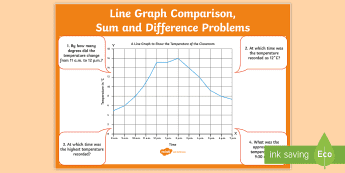 Math Graph Sum Mathematics Classroom Posters | twinkl.co.uk