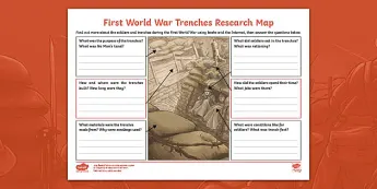 First World War Resources | twinkl.co.uk