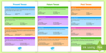 Esl Verb Conjugation Chart