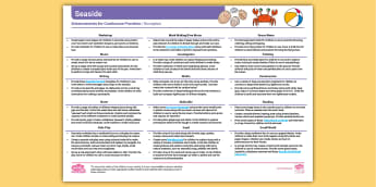 Reception | Activity Planning and Continuous Provision Ideas