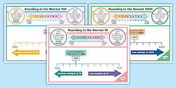 Maths Rounding Visual Rounding Mathematics • Twinkl.ca