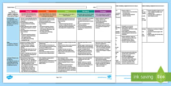 Informative Writing Year 5 & Year 6 - Australian Resources