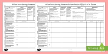 EYLF Planning Templates | Resource Planning Templates