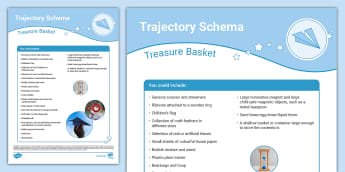 Trajectory Schema | Schemas | EYFS Planning | EYFS - Twinkl