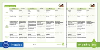 Phonics - Reading & Phonics - Home Language - Grade 3 South Africa
