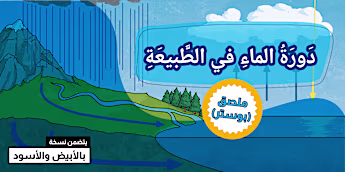 ملصق (بوستر): دورة الماء في الطبيعة