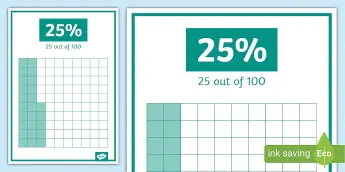 Understanding Fractions | twinkl.com.au