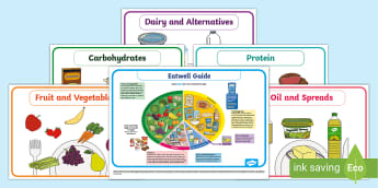 Food Groups | Healthy Eating Week Activities - KS2 - Twinkl