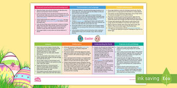 EYFS Topic Planning Web: Easter