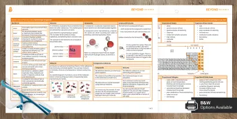 Atoms and the Periodic Table | twinkl.co.uk