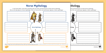 Creatures Mind Map Mythology Mind Map • Twinkl.com.au