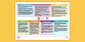 Topic Web Ece Early Education Topic Planning Web • Twinkl.com.au
