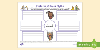 Creatures Mind Map Mythology Mind Map • Twinkl.com.au