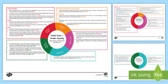 Gender Equality Global Goals Second Level - Twinkl