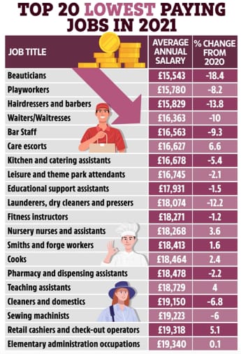 What Is Teaching Assistant Pay Scale