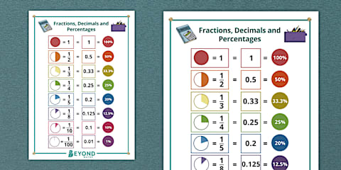 Fractions, Decimals and Percentages Word Problems