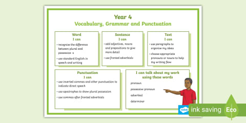 Year 4 Vocabulary, Grammar and Punctuation Word Mat
