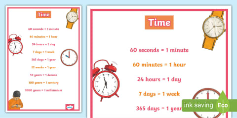 Telling the Time in 5 Minute Intervals Display Poster
