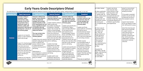 Ofsted Questions for an Early Years Educator (Lanyard-Sized)