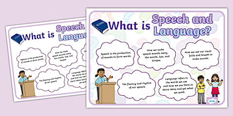 Areas of Speech and Language Graphic Pastel Colours Poster