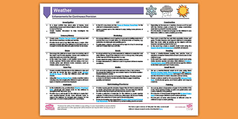 EYFS Seaside Continuous Provision Planning Ideas (Ages 2-4)