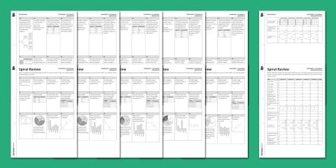 GCSE Foundation Ratio and Proportion Spiral Review B