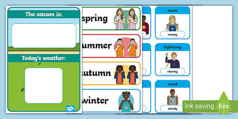 Auslan Weather Display Poster