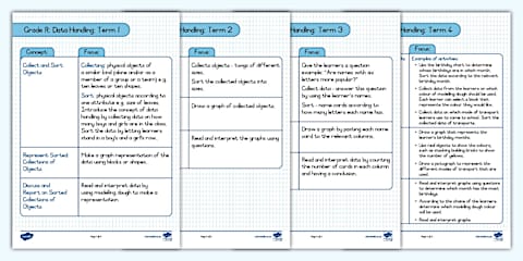 Grade R: Termly Patterns, Functions and Algebra Summary