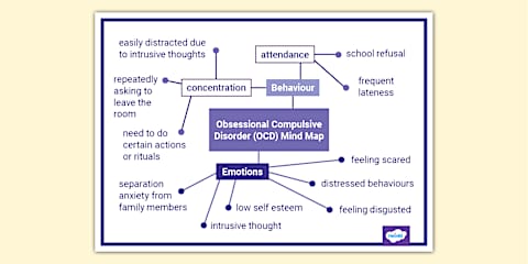 Ocd Strategy Visual Obsessive Compulsive Disorder Poster