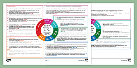 Dinosaurs Early Level CfE IDL Topic Web