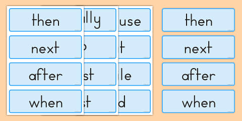 Conjunctions Word Display Conjunction Display Poster