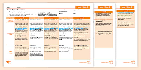 Twinkl Phonics 'g', 'o', 'c', 'k' - Level 2 Week 3 Lesson Plan