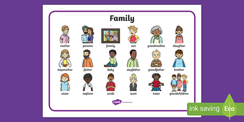 Auslan Extended Family Word Mat