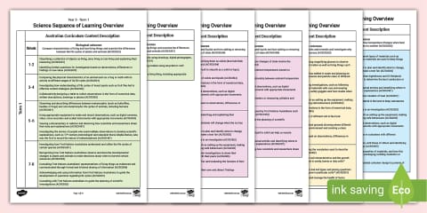 Foundation Australian Curriculum Technologies Sequence of Learning Overview