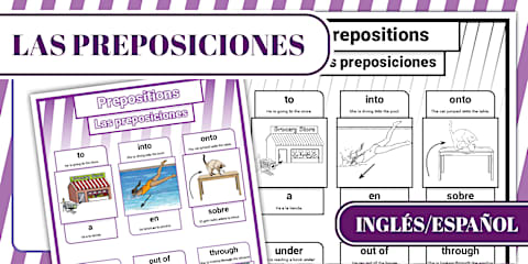 Póster: Mapa de preposiciones