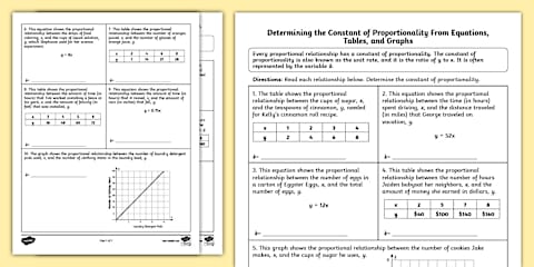 Eighth Grade Identifying Functions Practice