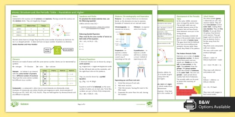 AQA GCSE Atomic Structure and the Periodic Table Quiz Revision Pack