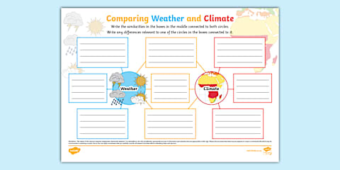 Auslan Weather and Climate PowerPoint