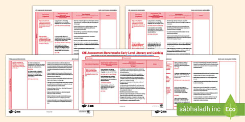 Scotland and Robert Burns Mini Early Level CfE IDL Topic Web
