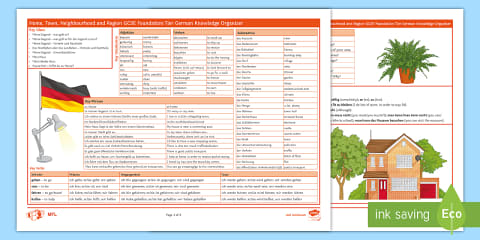 Me, My Family and Friends: Foundation Tier Knowledge Organiser German