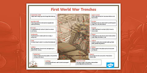 Trench Labelling First World War Trenches Descriptive Word Mat