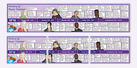 History of Music Timeline PowerPoint