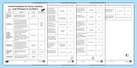 Realising the Ambition: Spaces That Develop My Learning Mind Map
