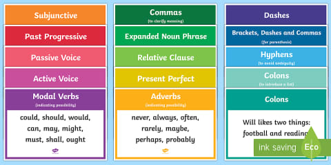 Year 3 and 4 Spelling, Punctuation and Grammar Word Mats