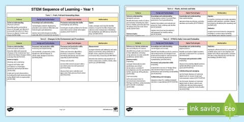 STEM Sequence of Learning - Year 2