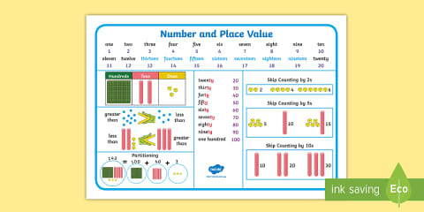 Year 3 Number and Place Value Word Mat