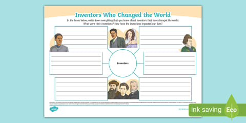 Favourite Inventions Mind Map