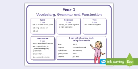 Year 1 Vocabulary Grammar and Punctuation Terminology Poster 4xA4