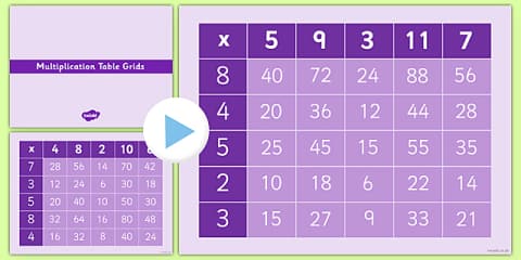 Multiplication Tables Grid Practice Starter Excel