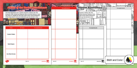 The Harlem Renaissance PowerPoint & Google Slides for 6th-8th Grade